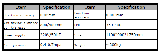 Automation equipment,
